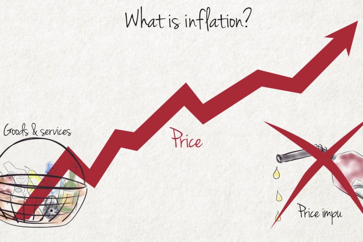 What is inflation?