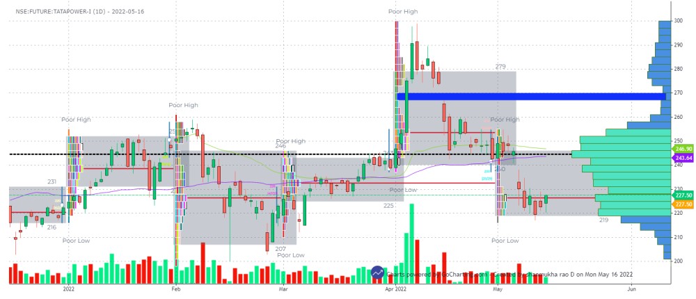 TATA Power share latest news