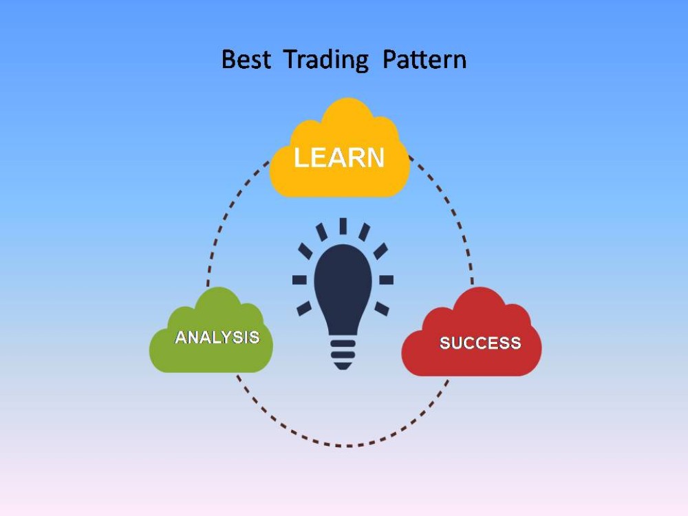 Technical analysis course ad