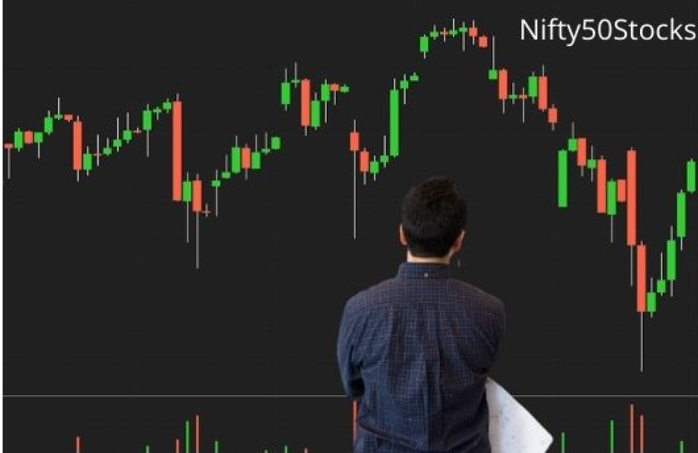 Pre and Post Analysis on Nifty   24 11 2022