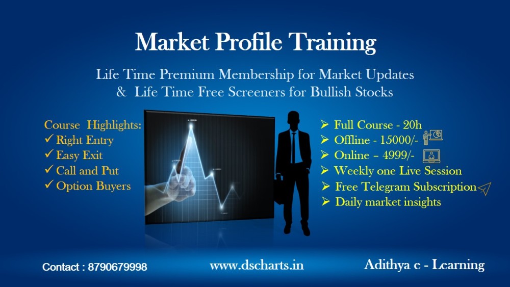 Market Profile Training