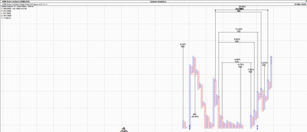 JBM Auto Limited