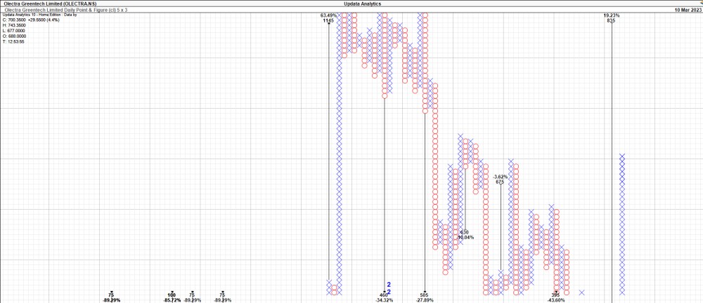 Olectra Greentech Limited