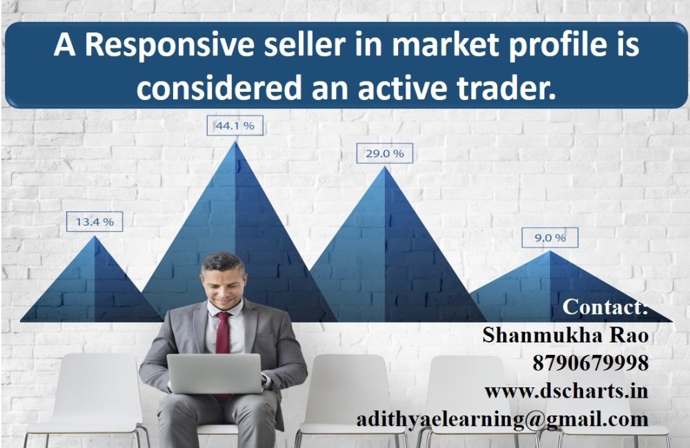 Market Profile Online Course on A responsive seller in market profile is  an active trader.