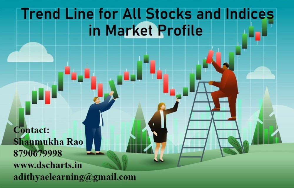 Online Market profile Training on Trend Line for All Stocks and Indices