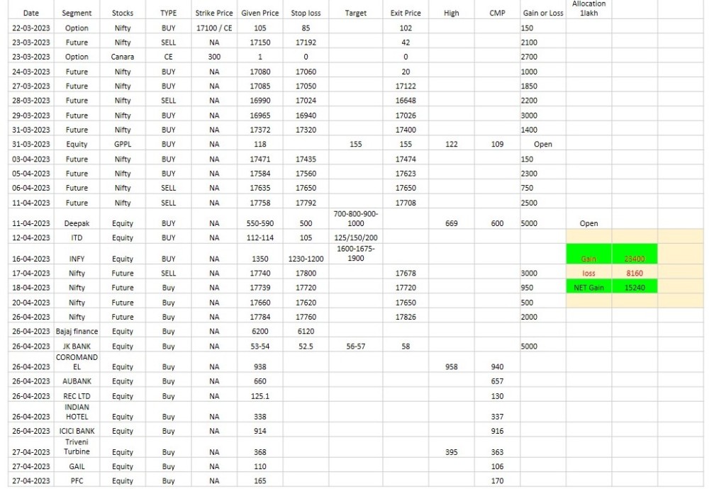 1 month performance sheet