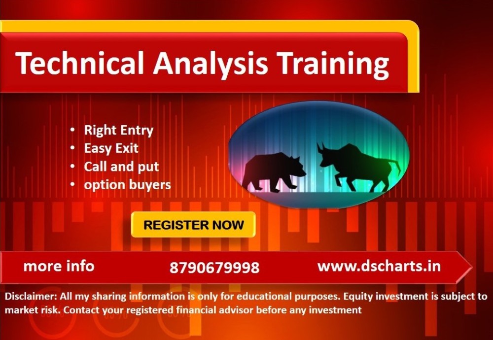 Technical analysis Training