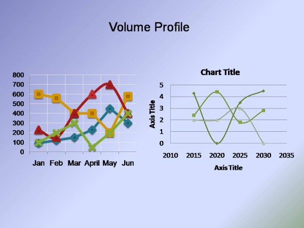 market profile Introduction