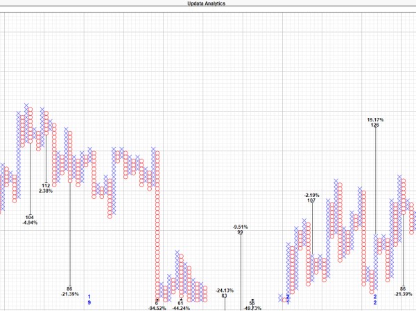 GAIL (INDIA) Limited