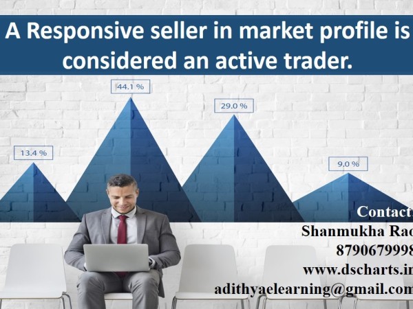 Market Profile Online Course on A responsive seller in market profile is  an active trader.